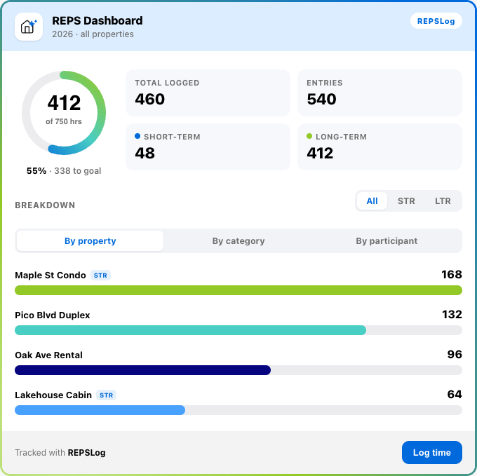 REPS dashboard card in ChatGPT